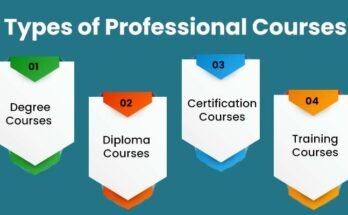Types of Professional Courses